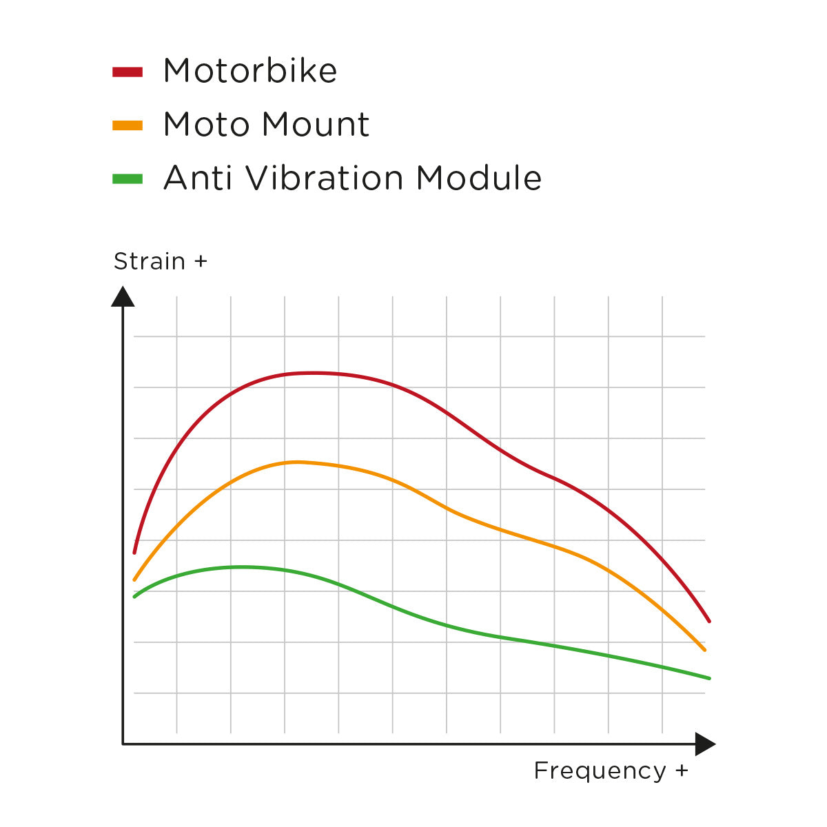 Anti Vibration Module