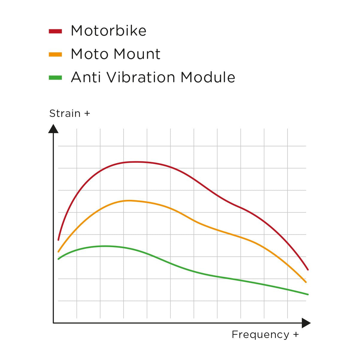 Moto Bundle AVM Chrome