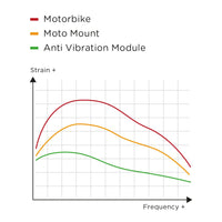 Moto Stem Bundle AVM